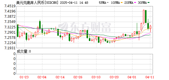 K图 USDCNH_0