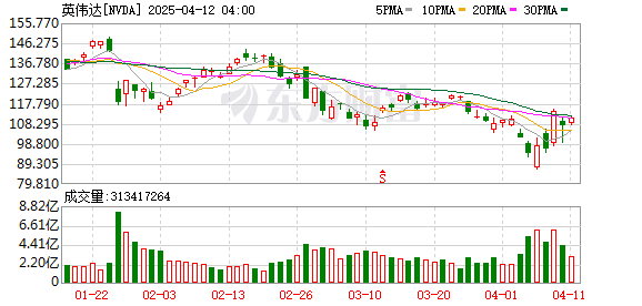 K图 NVDA_0