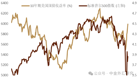 资料来源：