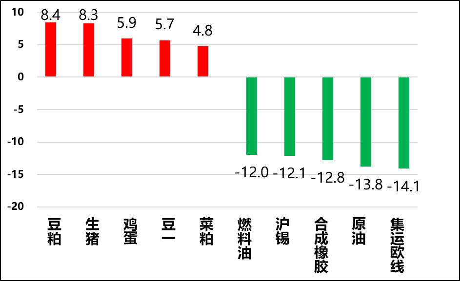 图3，成交量剧烈变化品种