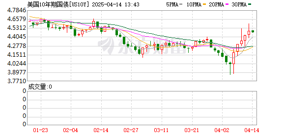K图 US10Y_0