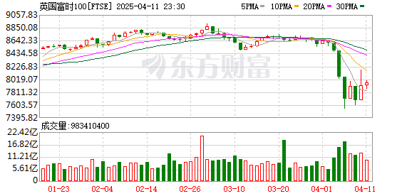 K FTSE_0