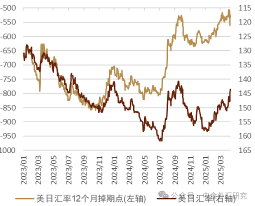 资料来源：