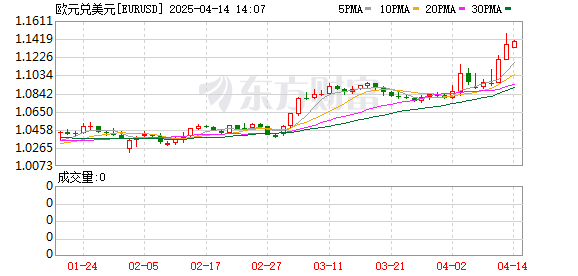 K图 EURUSD_0