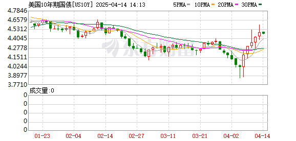 K图 US10Y_0