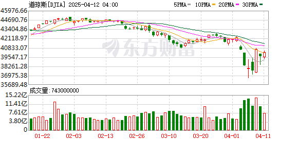 K DJIA_0