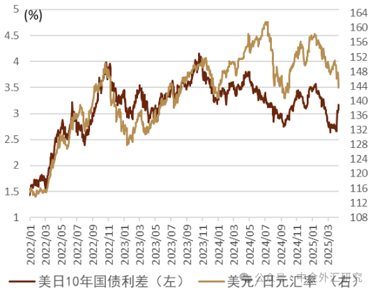 资料来源：