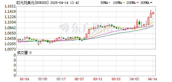 K图 EURUSD_0