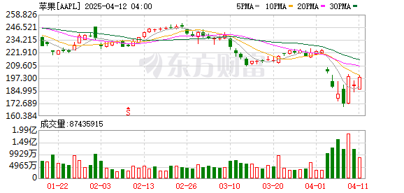 K图 AAPL_0
