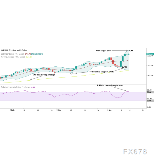 图片点击可在新窗口打开查看