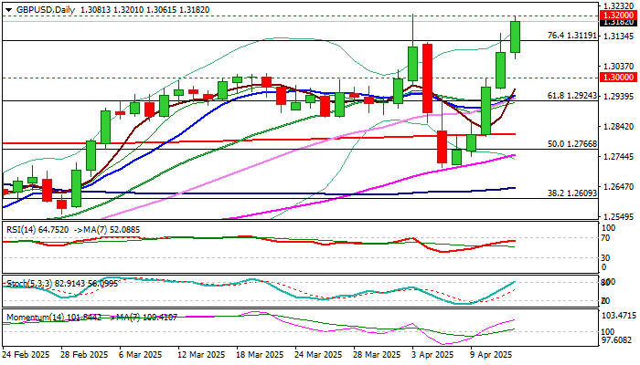 GBPUSD - 多头再次测试1.3200关口，关注英国数据以寻求新信号_海马财经