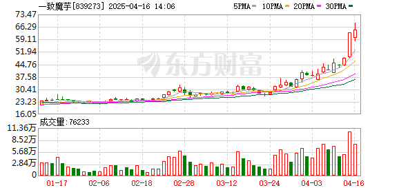 K图 839273_0
