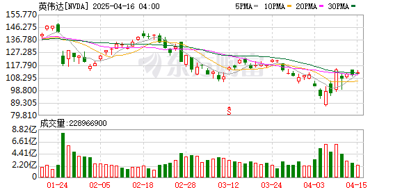 K图 NVDA_0