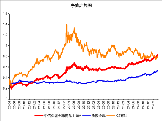 基金净值已经托管行复核。数据来源：Wind，数据区间：2021.01.01-2024.12.31。基金的过往业绩不代表未来表现，基金净值具有波动性。