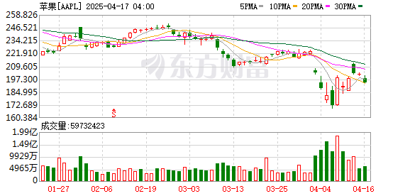 K图 AAPL_0
