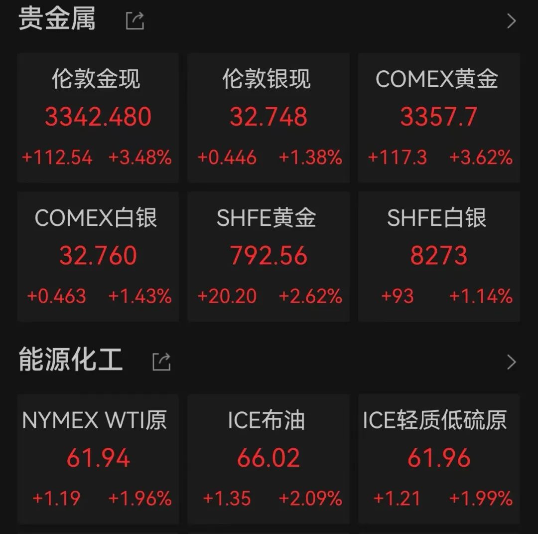 图片来源：Wind