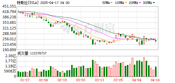 K图 TSLA_0