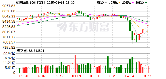 K FTSE_0