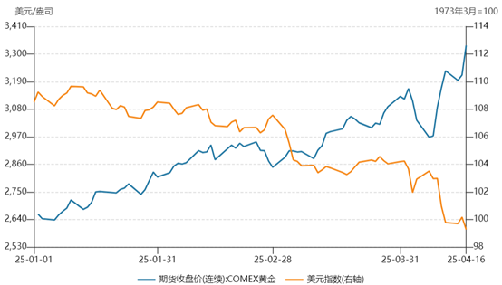 （资料来源：Wind数据，财联社整理）