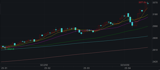 （资料来源：Wind数据，财联社整理）