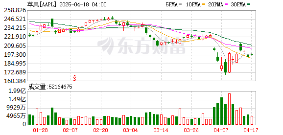 K图 AAPL_0