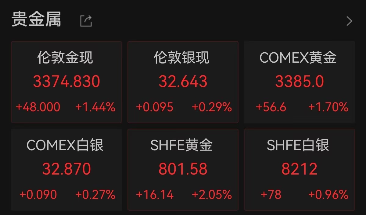 Wind截图