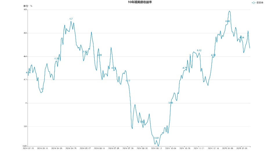 chart.jpg cee79cf38e5b443b961bb263e8df599f.jpeg