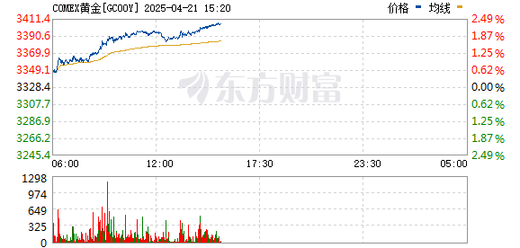 R图 GC00Y_0