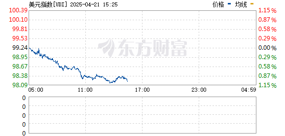 R图 UDI_0
