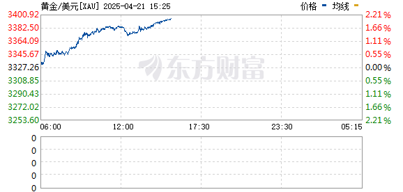 R图 XAU_0