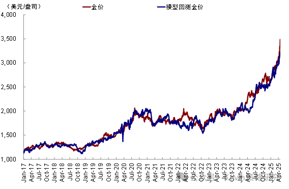 风险提示及免责条款