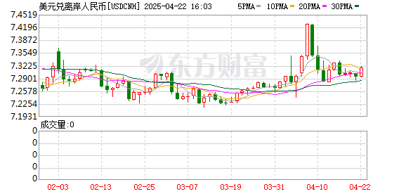 K图 USDCNH_0