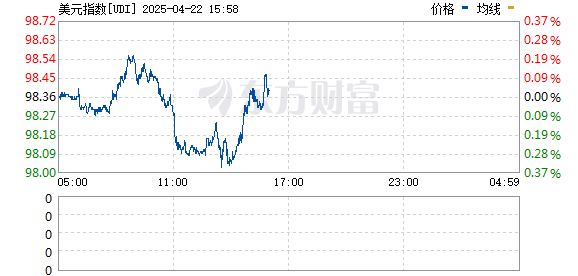 R图 UDI_0