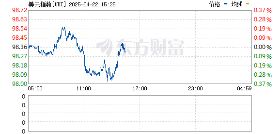 R图 UDI_0