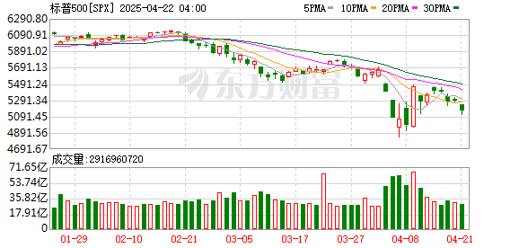K图 SPX_0