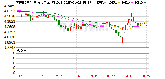 K图 US10Y_0