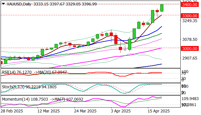XAU/USD_海马财经