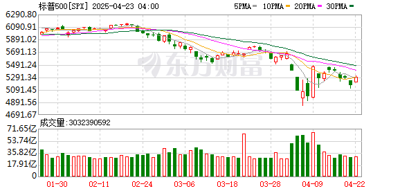 K图 SPX_0