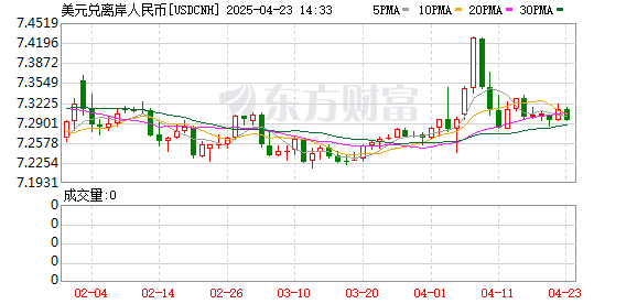 K图 USDCNH_0