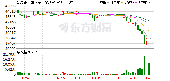 K图 psm_0