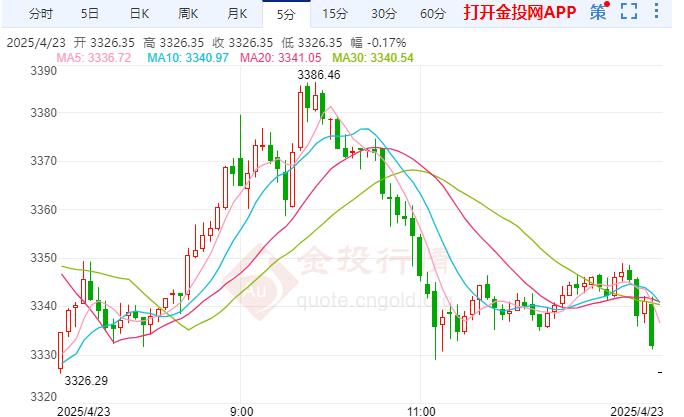 风险偏好回升黄金遭受打击