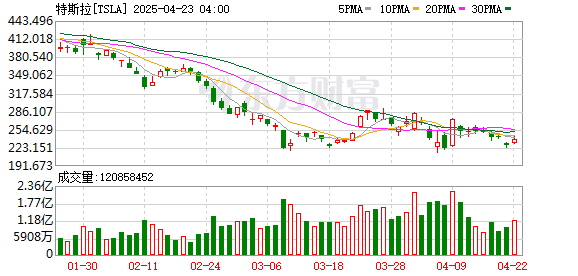K图 TSLA_0