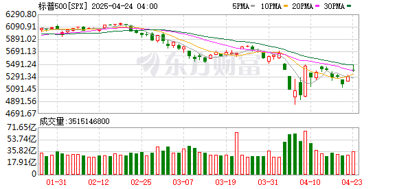 K图 SPX_0