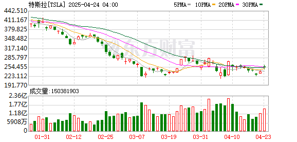 K图 TSLA_0