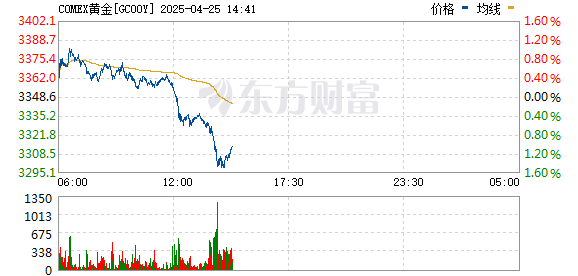 R图 GC00Y_0