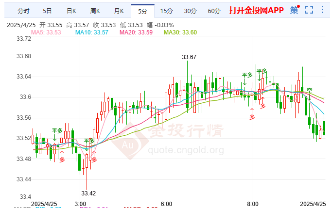 特朗普施压促俄乌和谈 银价蓄势待涨