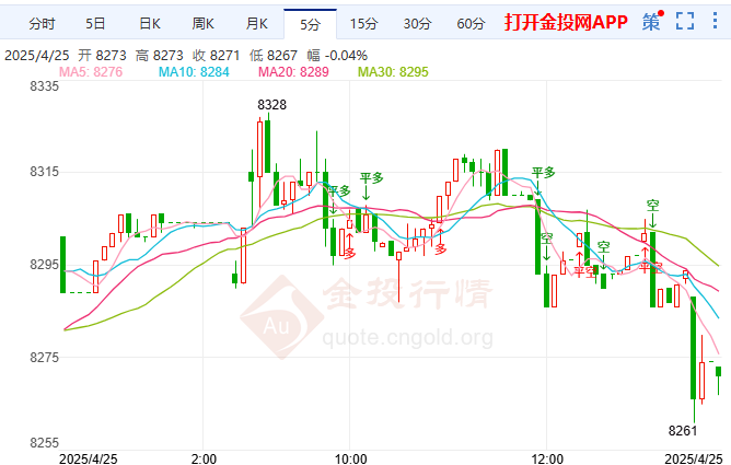 美国贸易谈判取得进展白银TD跳水
