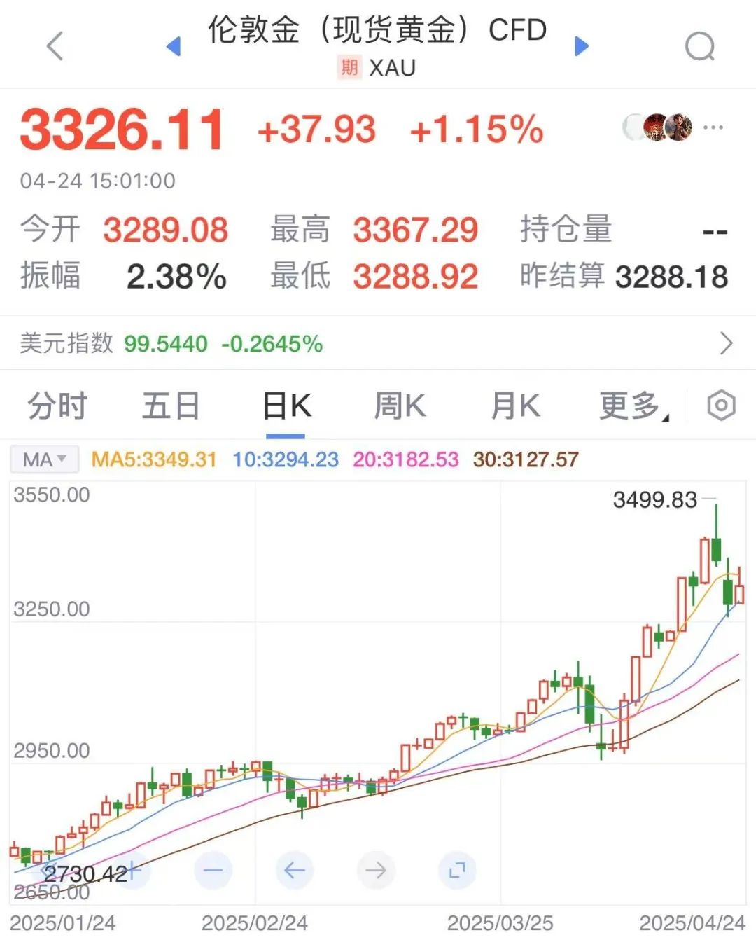 数据来源：新浪财经