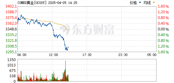 R图 GC00Y_0