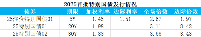 特备国债首批.png 特备国债首批.png
